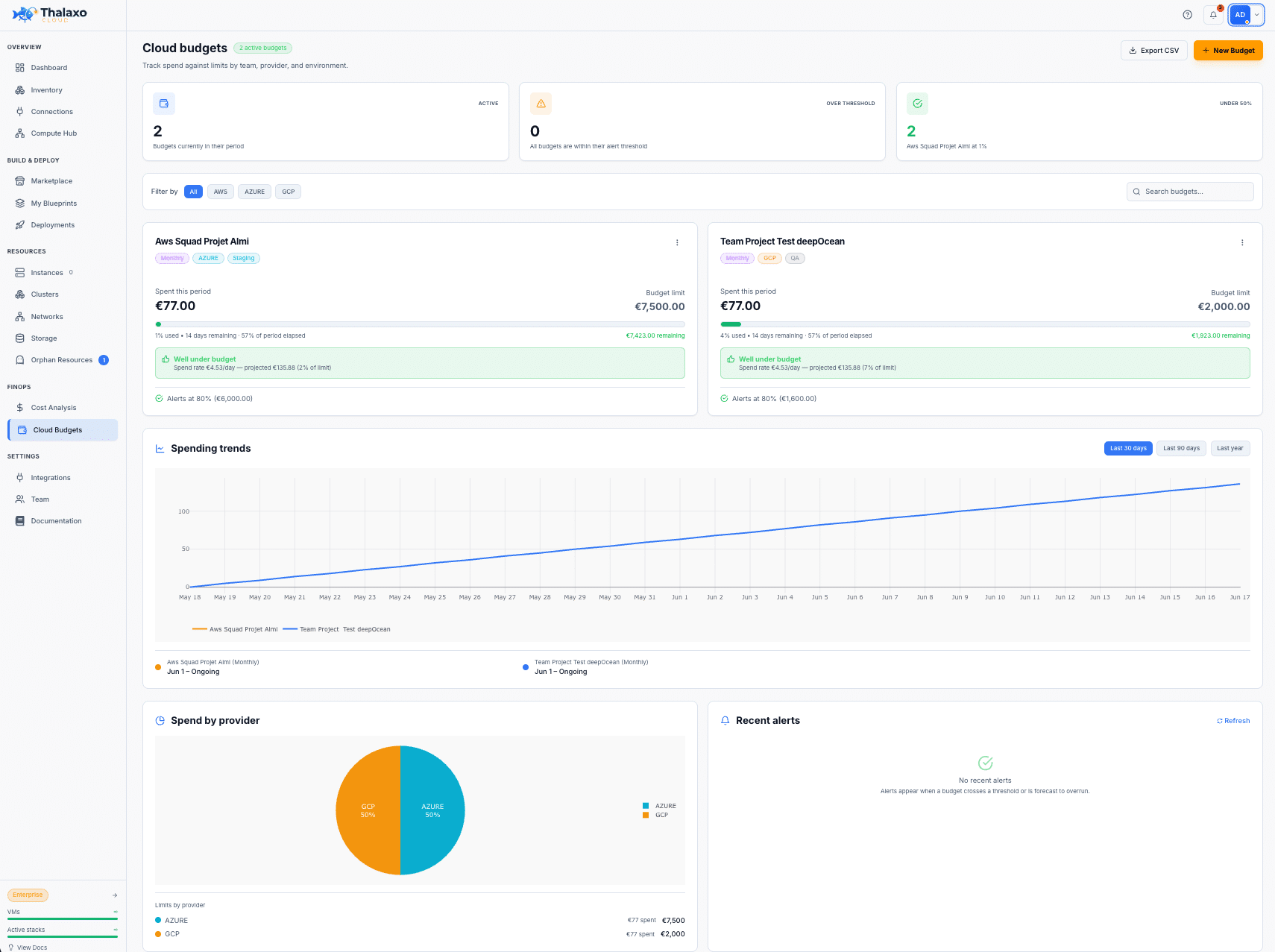 Cloud Budgets — Spending trends