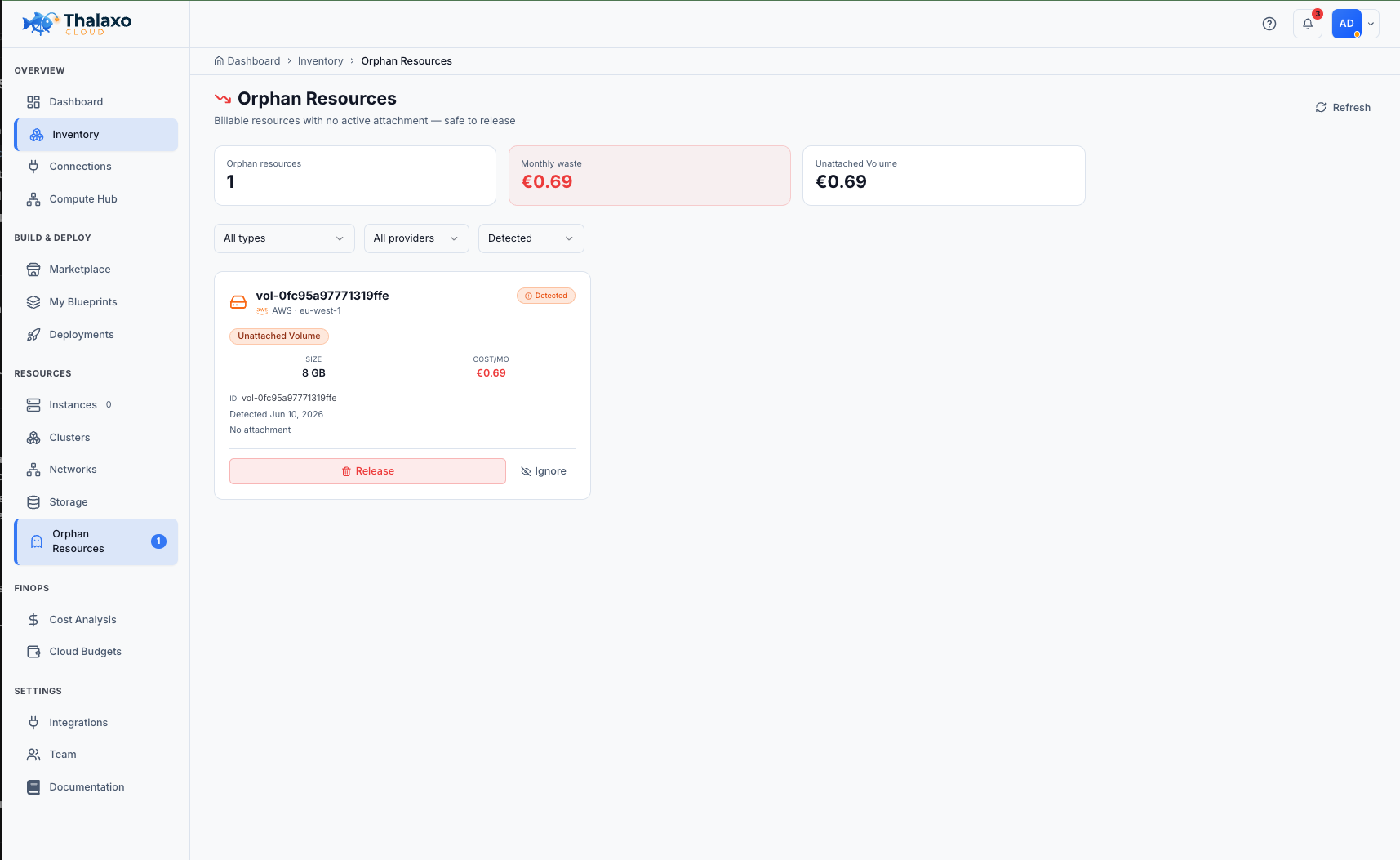 Orphan Resources — Monthly waste detected