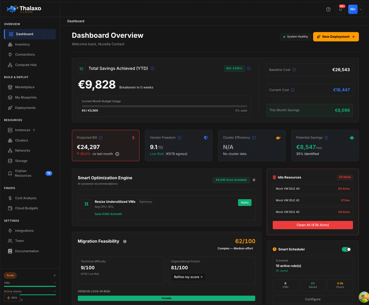 Thalaxo Cloud — Dashboard: cloud waste overview with idle VMs, oversized instances and estimated savings