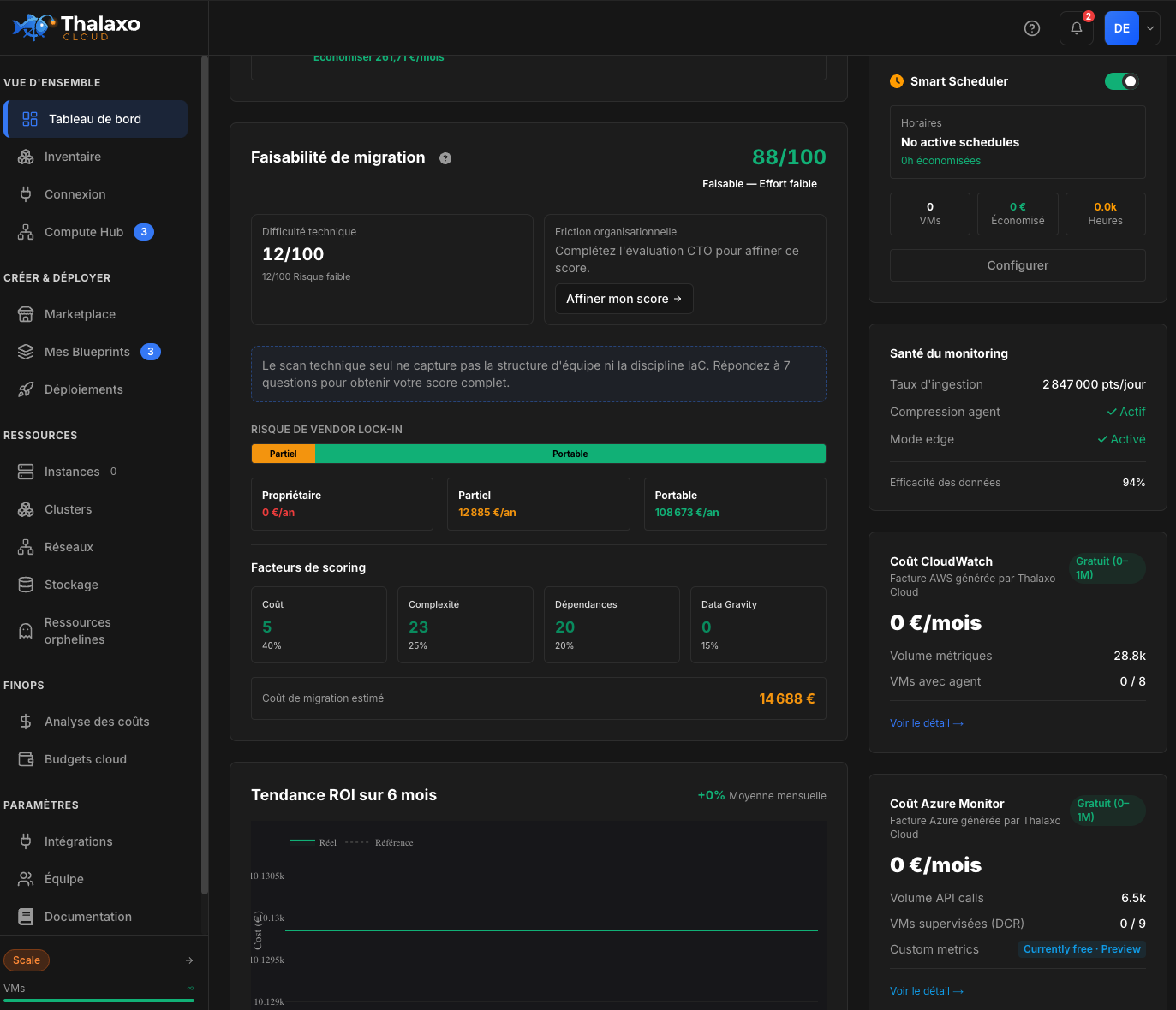 Thalaxo Cloud — Détail gaspillage : ressources inactives, surdimensionnées et orphelines avec coûts estimés par catégorie