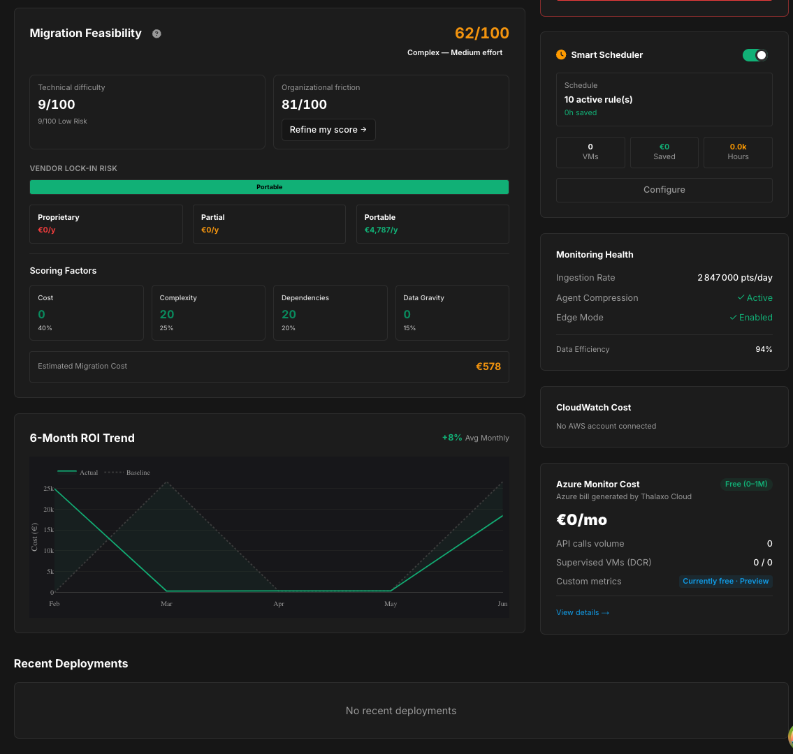Thalaxo Cloud — Waste detail: idle, oversized and orphaned resources with monthly cost estimates per category